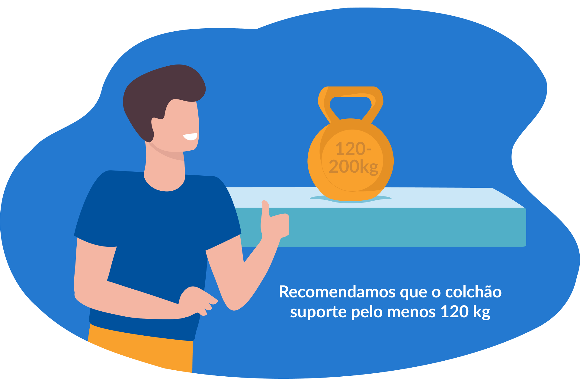 ilustração do peso suportado por um colchão